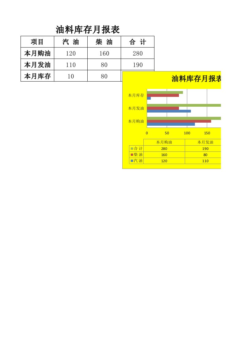 工程资料-油料库存月报表