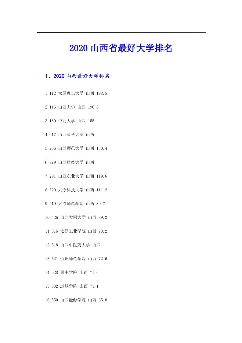 山西省最好大学排名