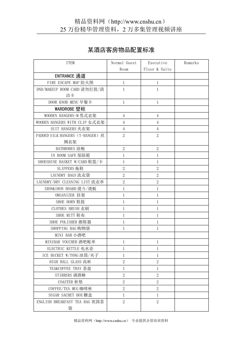 某酒店客房物品配置标准（中英文）