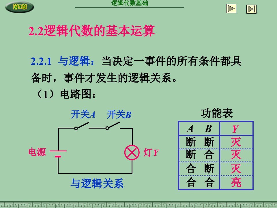 数字电子技术基础