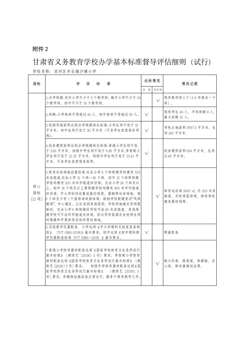 办学基本标准评估细则