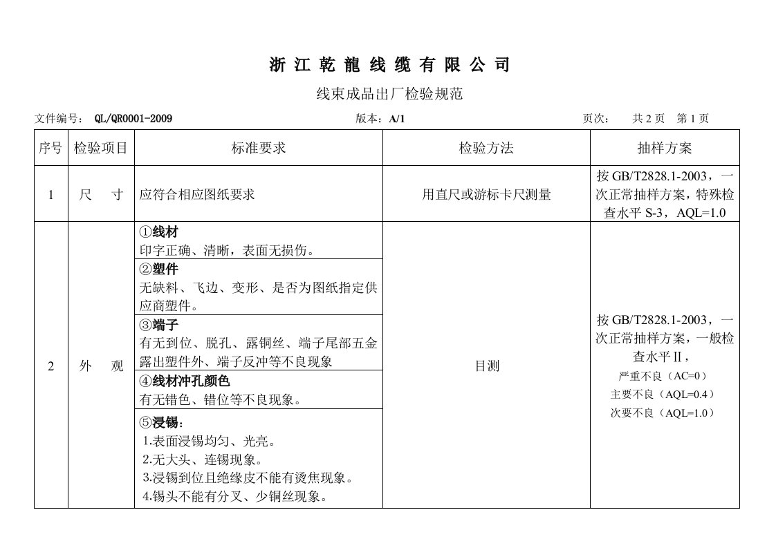 线束成品出厂检验规范