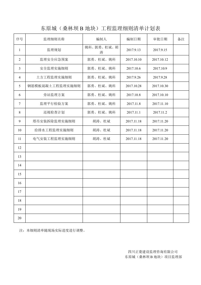 监理细则清单计划表(改)