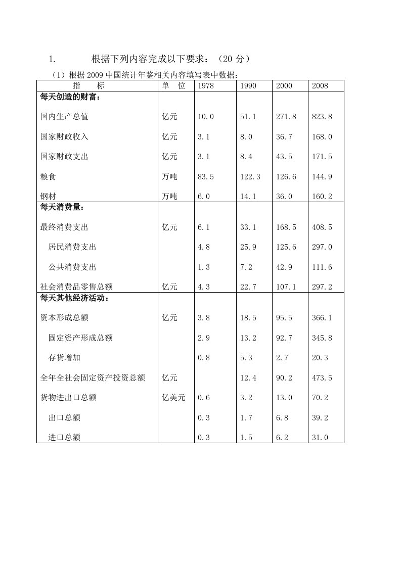 根据2009中国统计年鉴相关内容填写表中数据：[1]