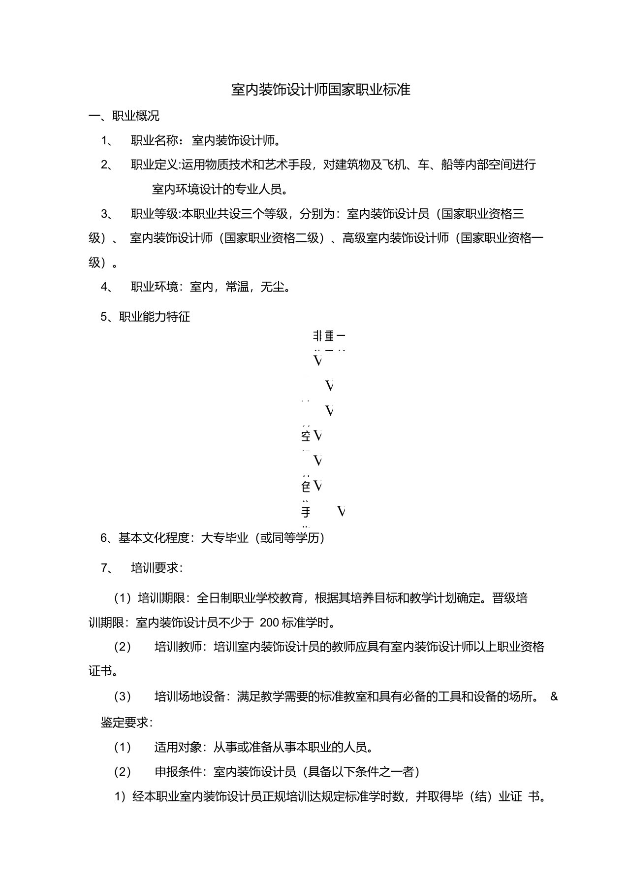 室内装饰设计师国家职业标准