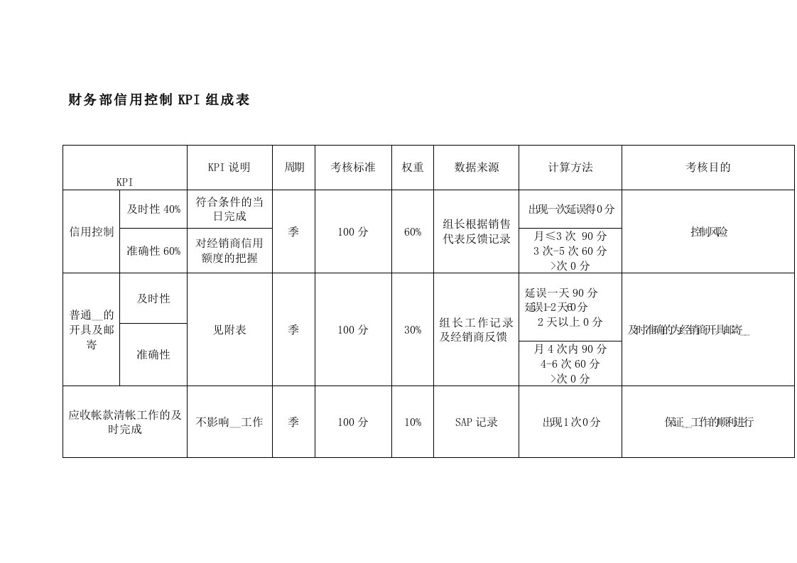 财务部信用控制KPI组成表