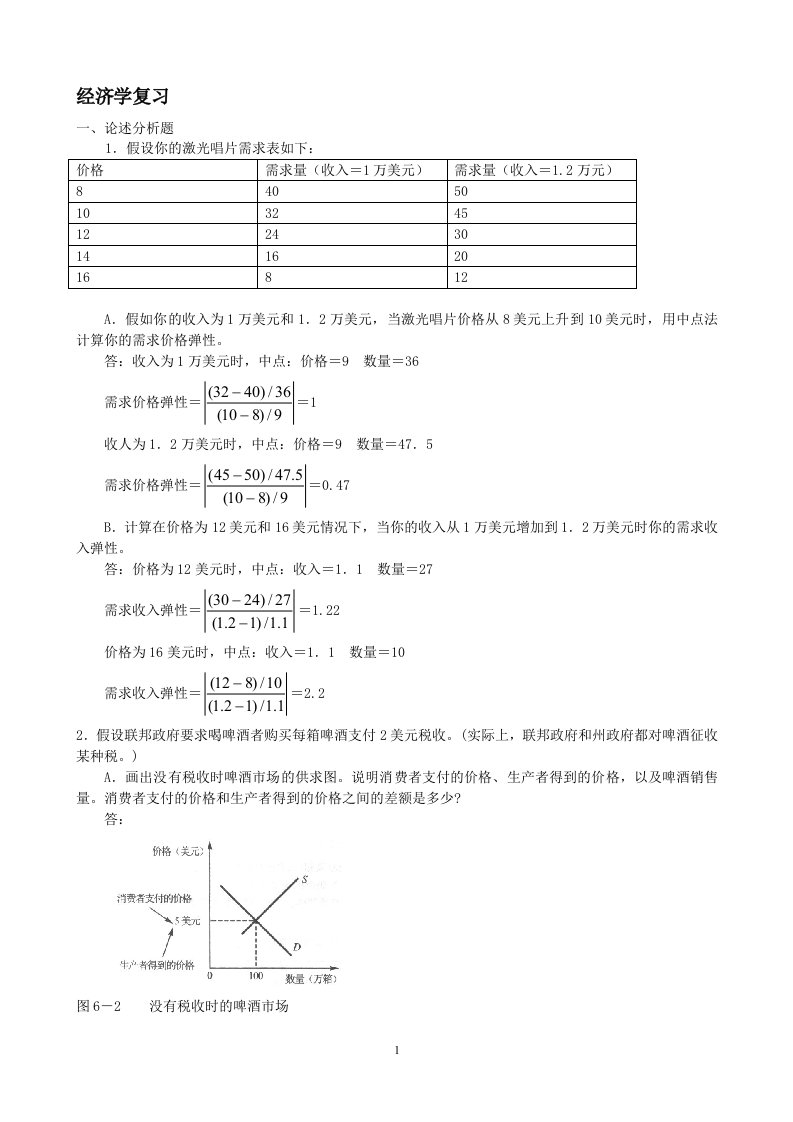 曼昆参考资料经济学复习