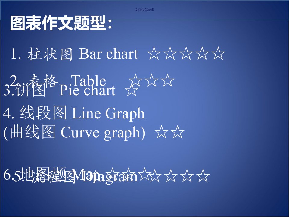 雅思图表作文完全攻略教育课件