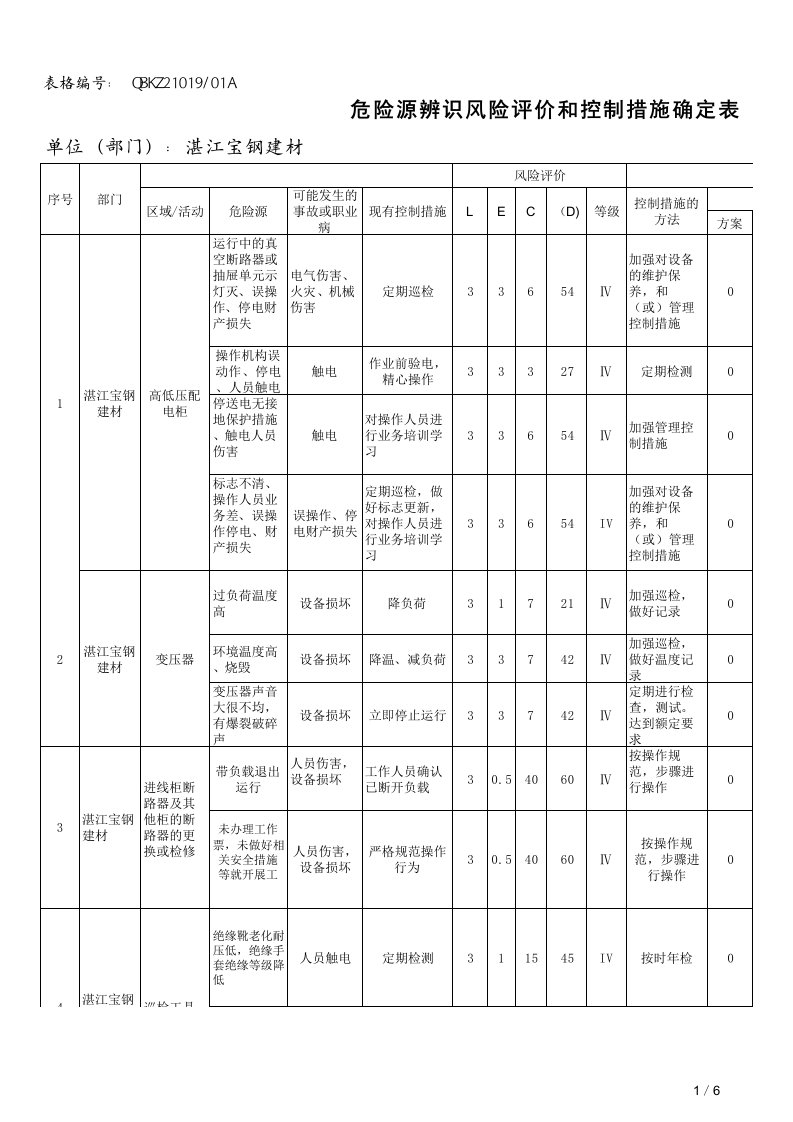 电气危险源清单