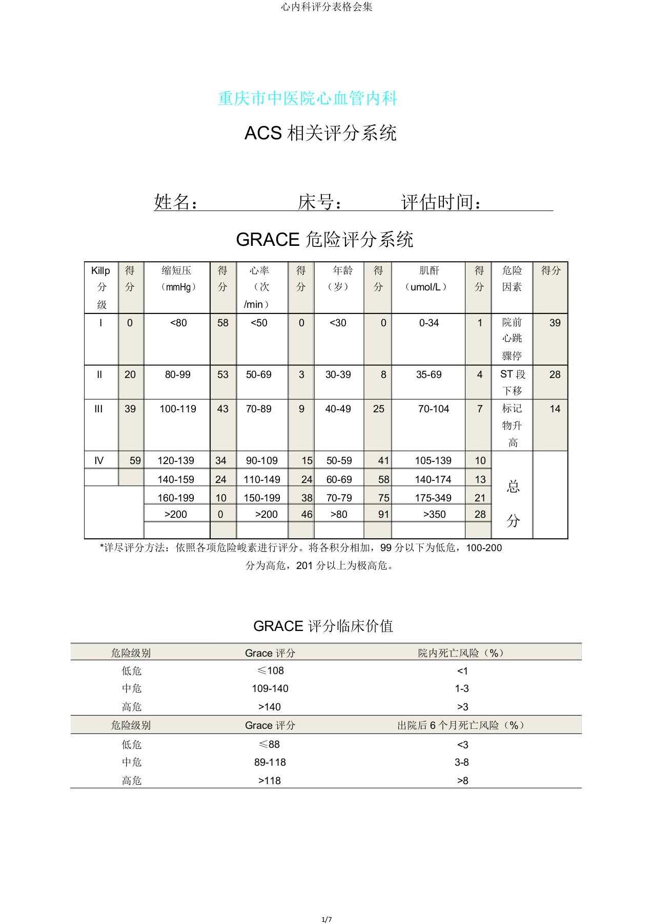 心内科评分表格集合