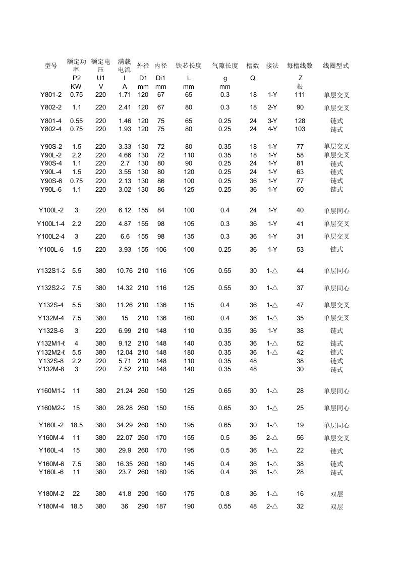 Y电动机绕组数据