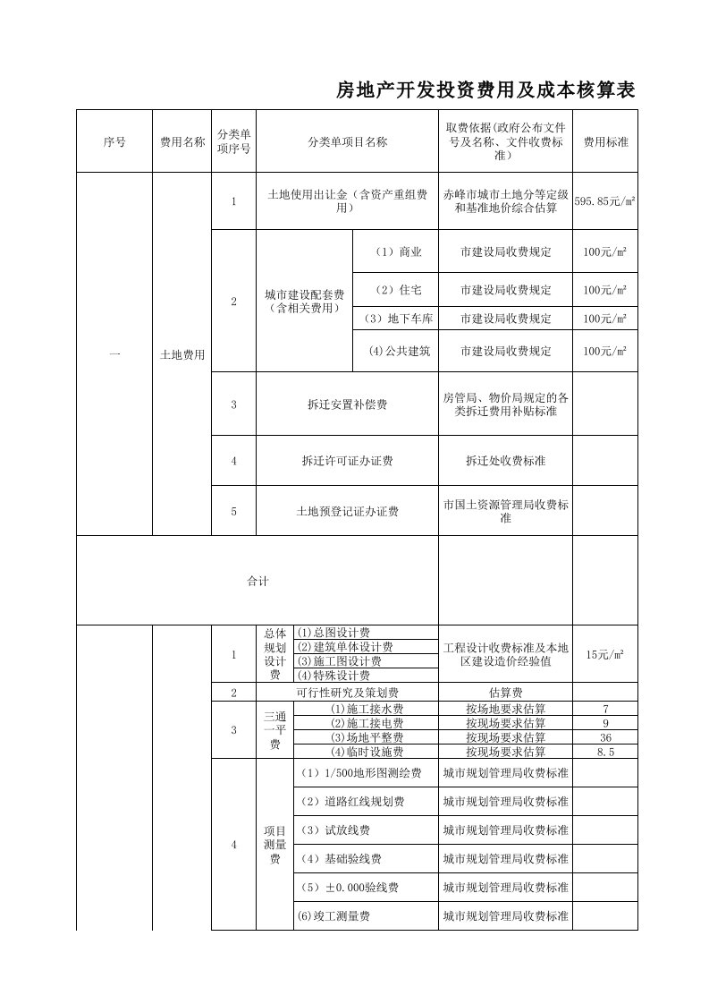 房地产开发投资费用及成本核算表