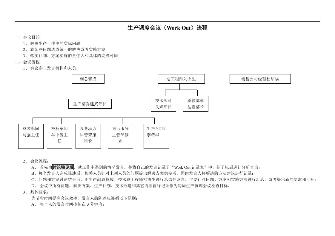 生产调度会议流程