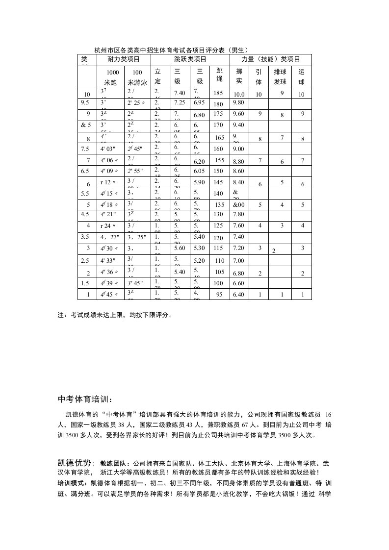 杭州中考体育评分标准