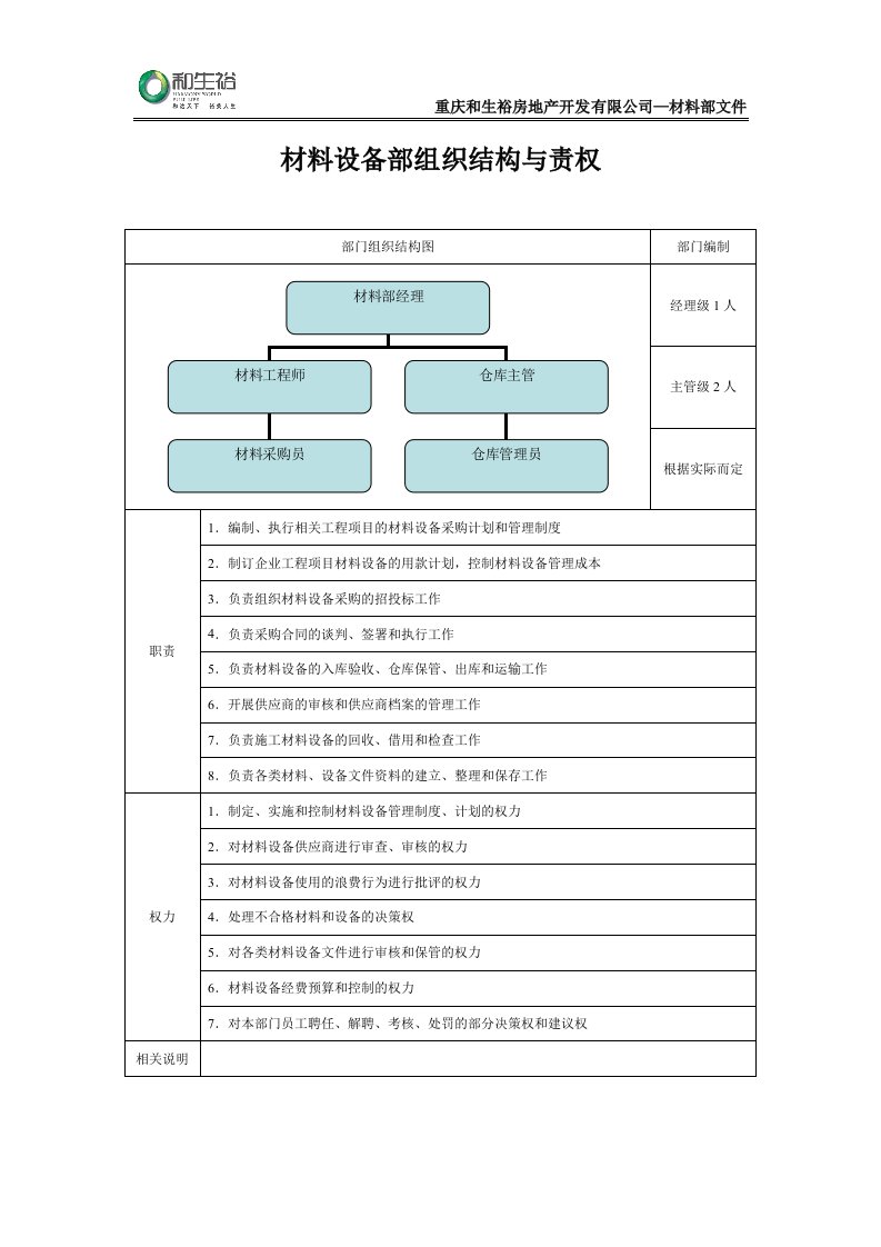 材料设备部组织结构与责权