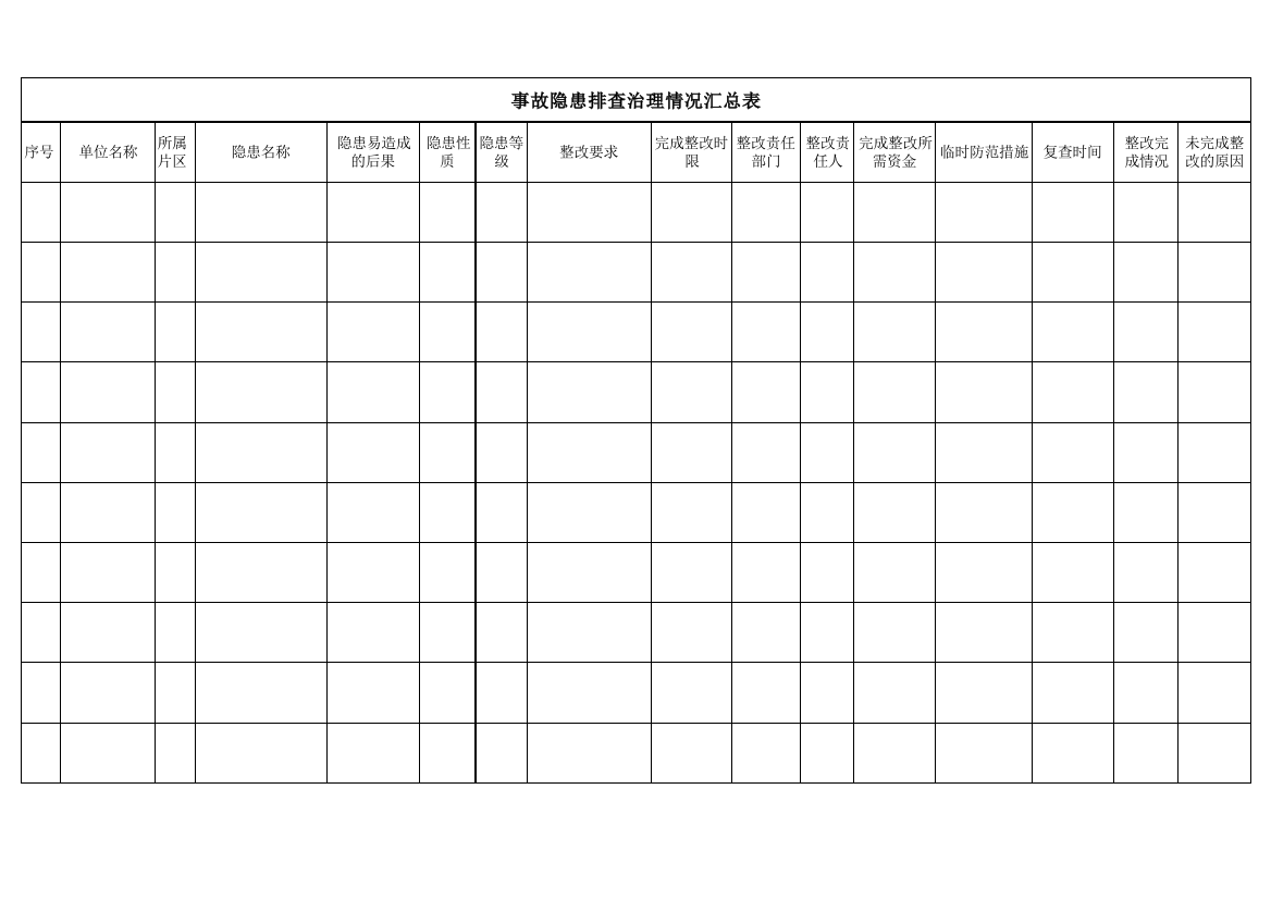 事故隐患排查治理情况汇总表(空白)