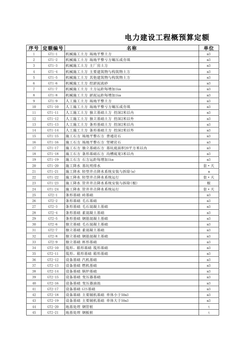 最新电力工程预算定额