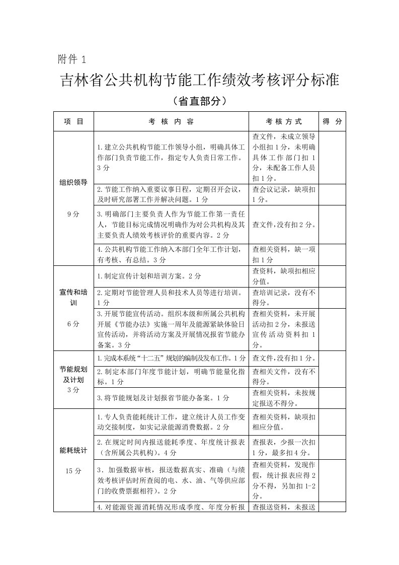 绩效考核-吉林省公共机构节能工作绩效考核评分标准