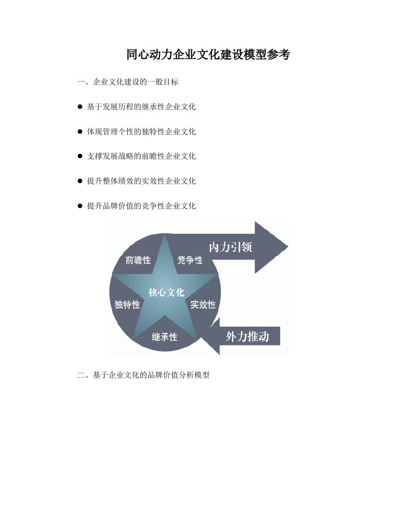 同心动力企业文化建设模型参考