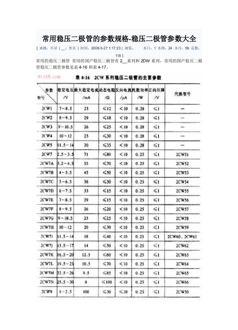 常用稳压二极管的参数规格