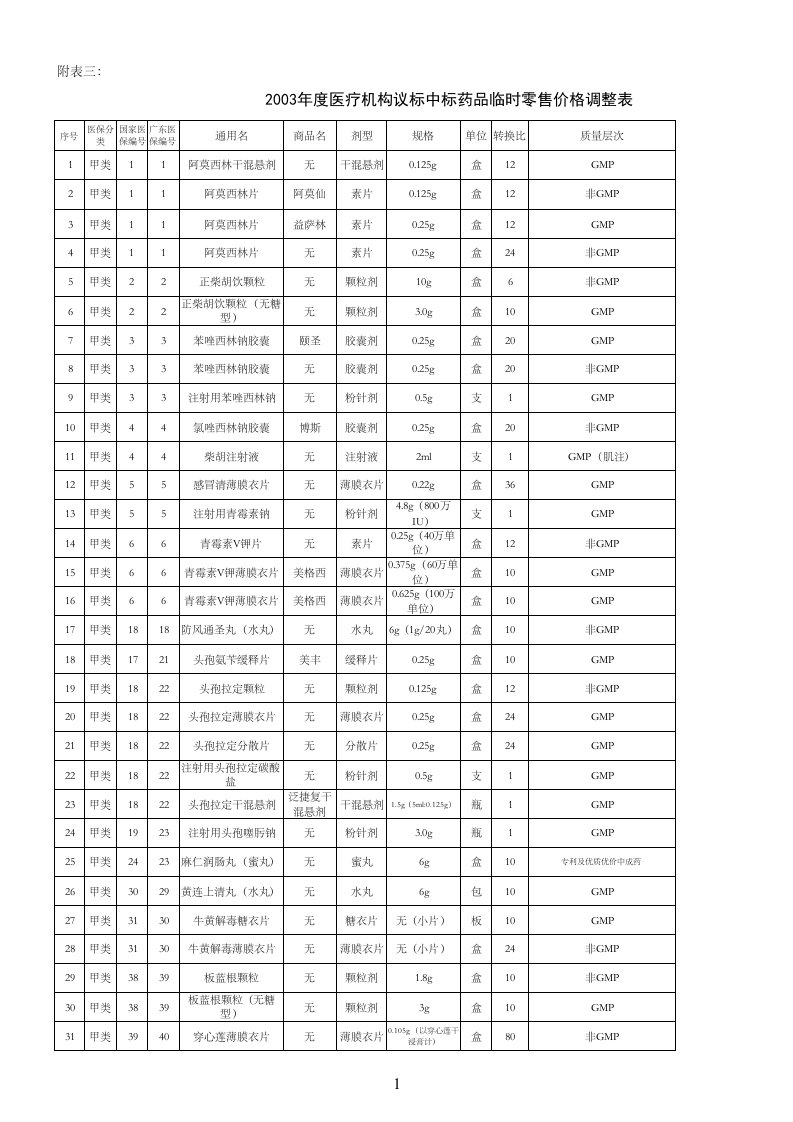 医疗行业-议价药品