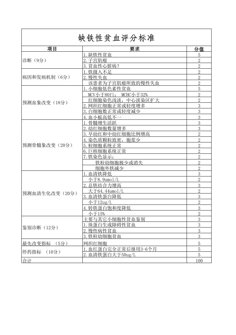 缺铁性贫血评分标准