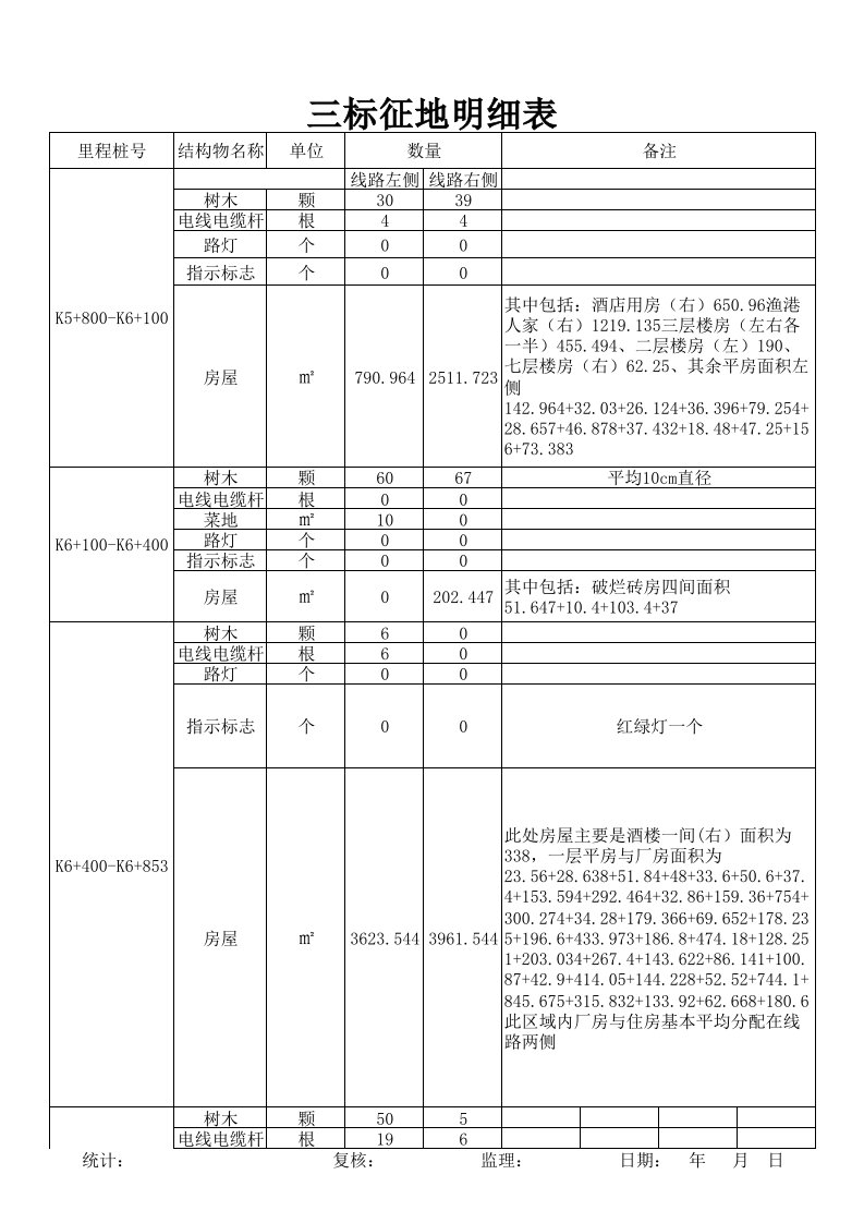 征地明细表