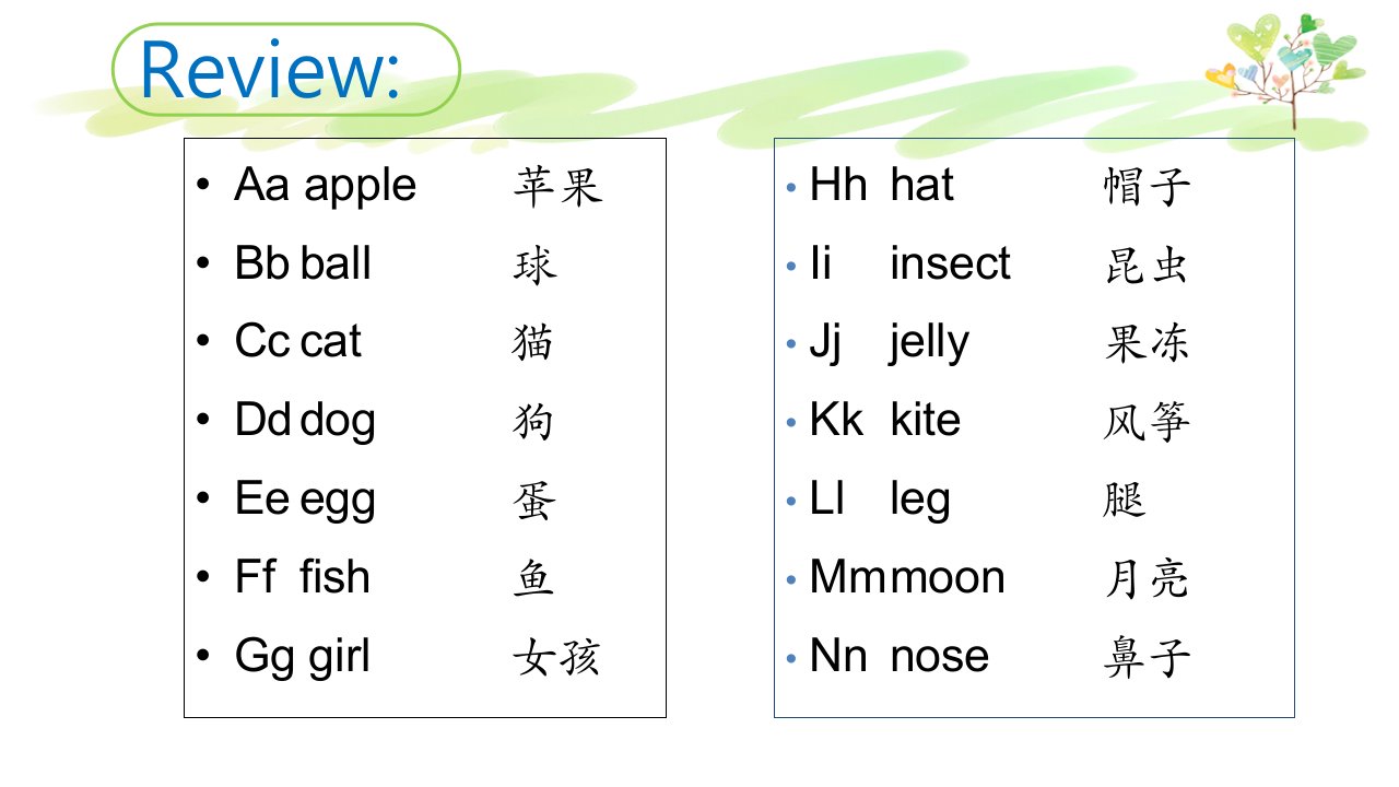 新概念英语入门级ppt课件