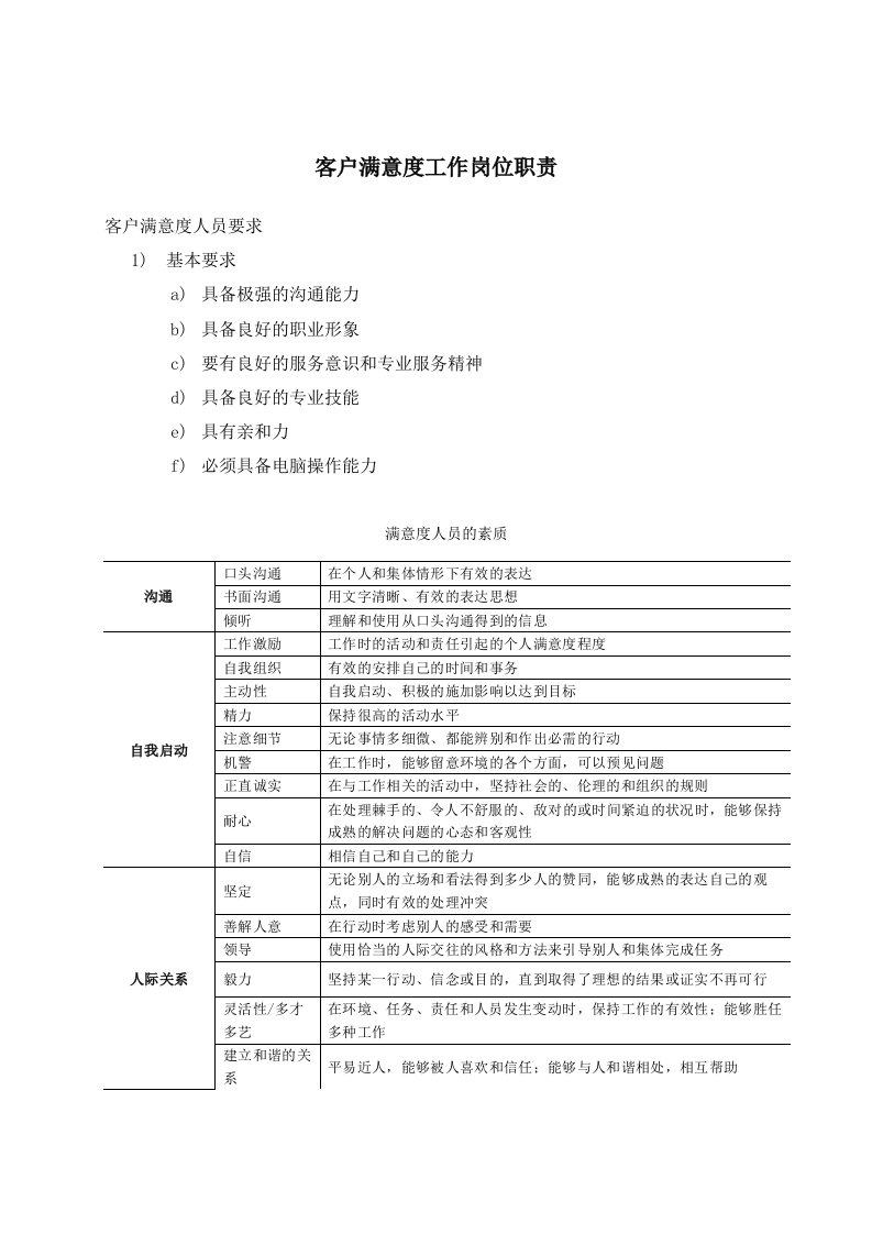 客户满意度工作岗位职责