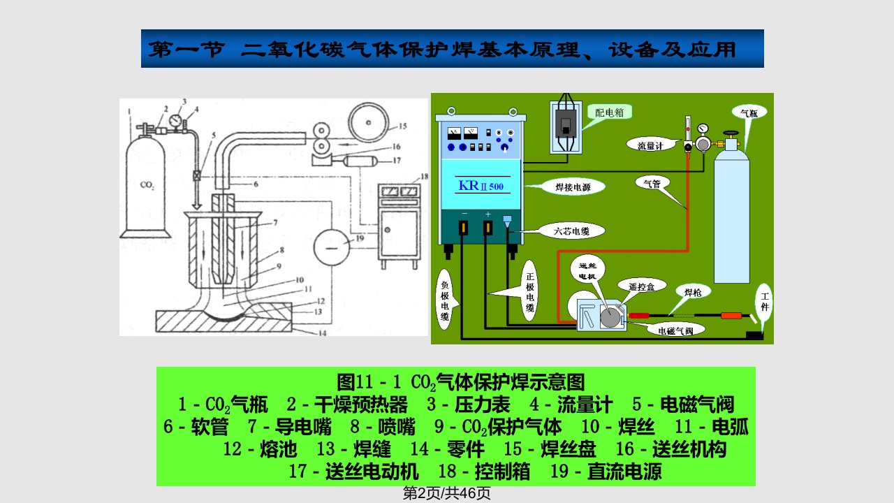 新二氧化碳气体保护焊混合气体保护焊