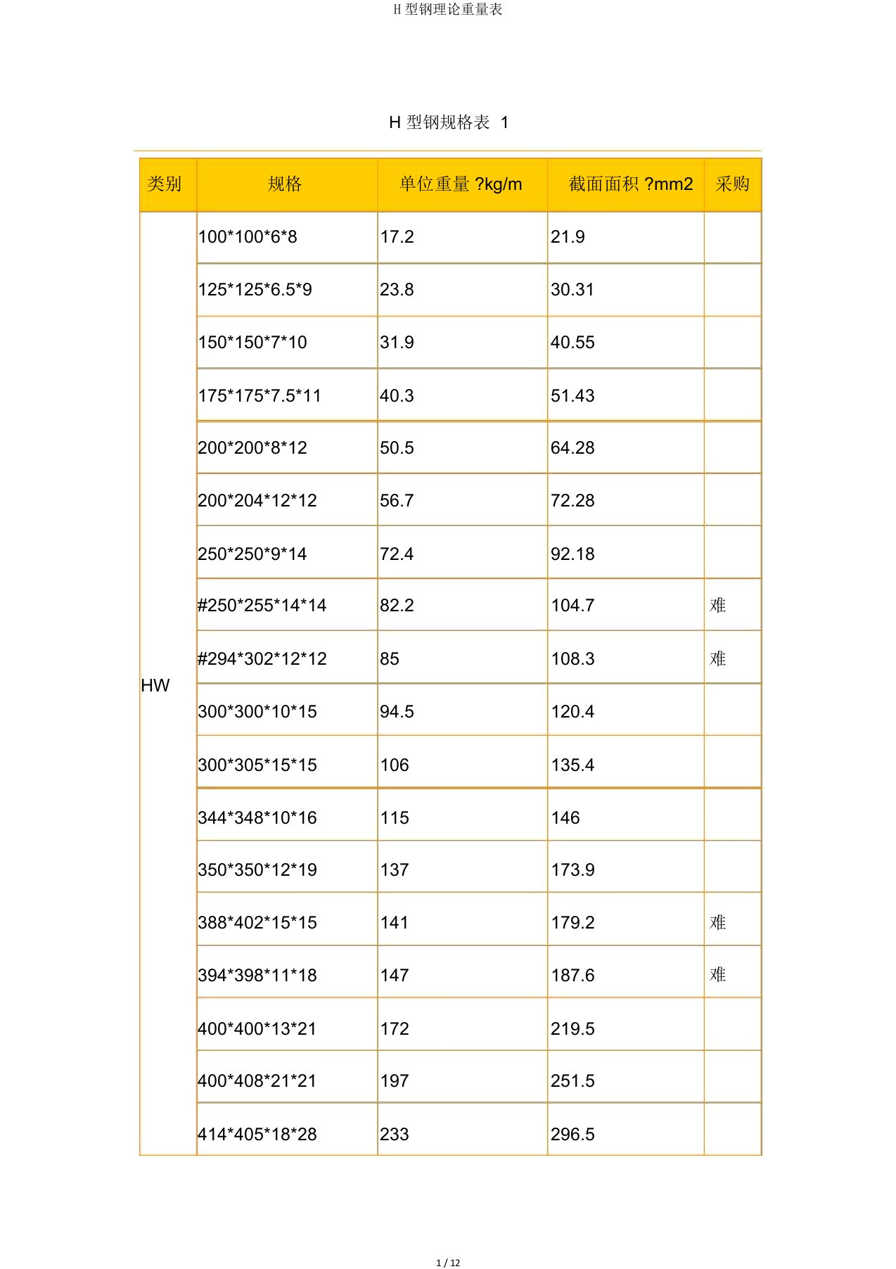 H型钢理论重量表