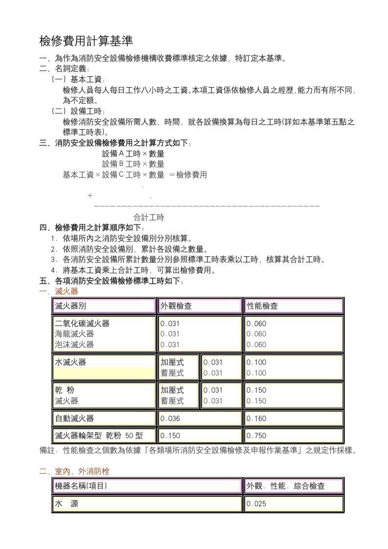 检修费用计算基准