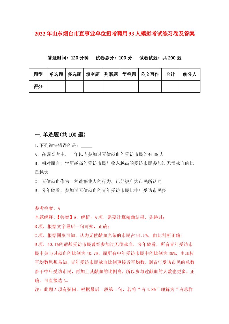 2022年山东烟台市直事业单位招考聘用93人模拟考试练习卷及答案第2版