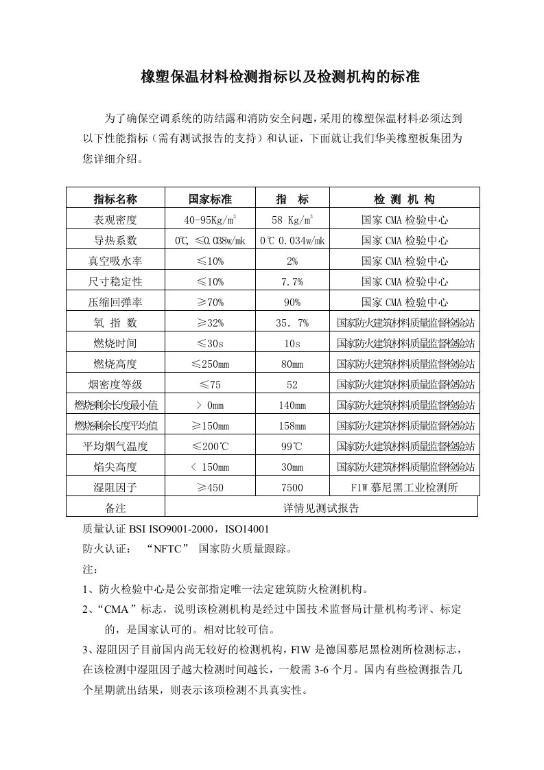 橡塑保温材料性能指标