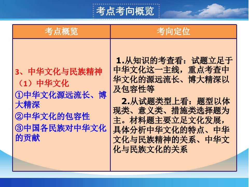 高三第一轮复习第六课我们的中华文化