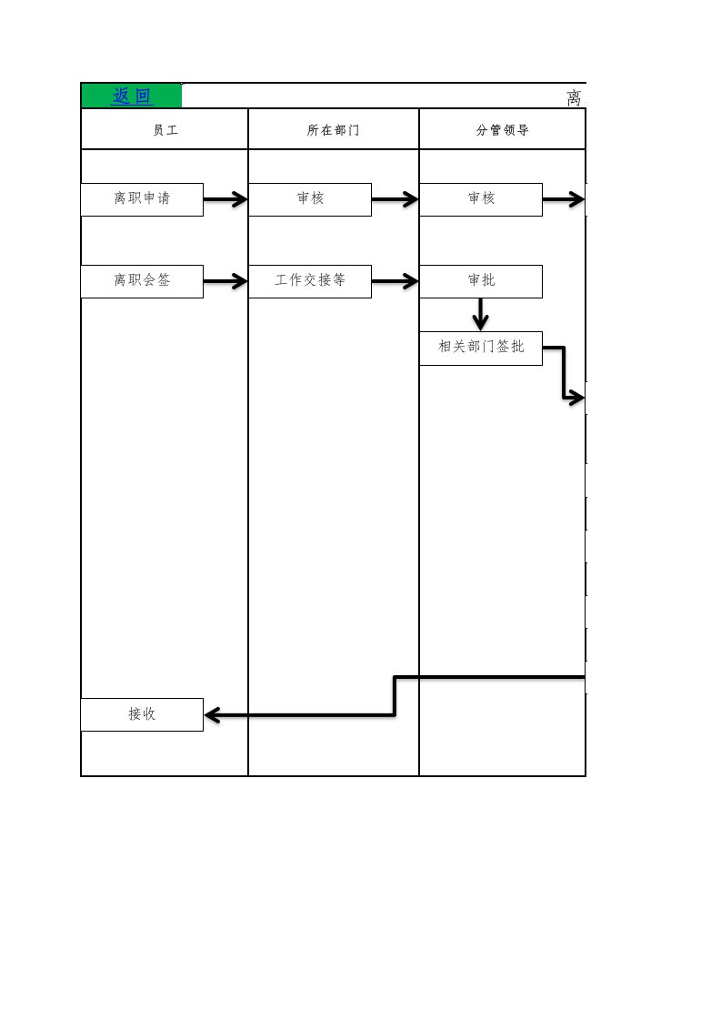 企业管理-人事流程图新人力资源离职工作流程图