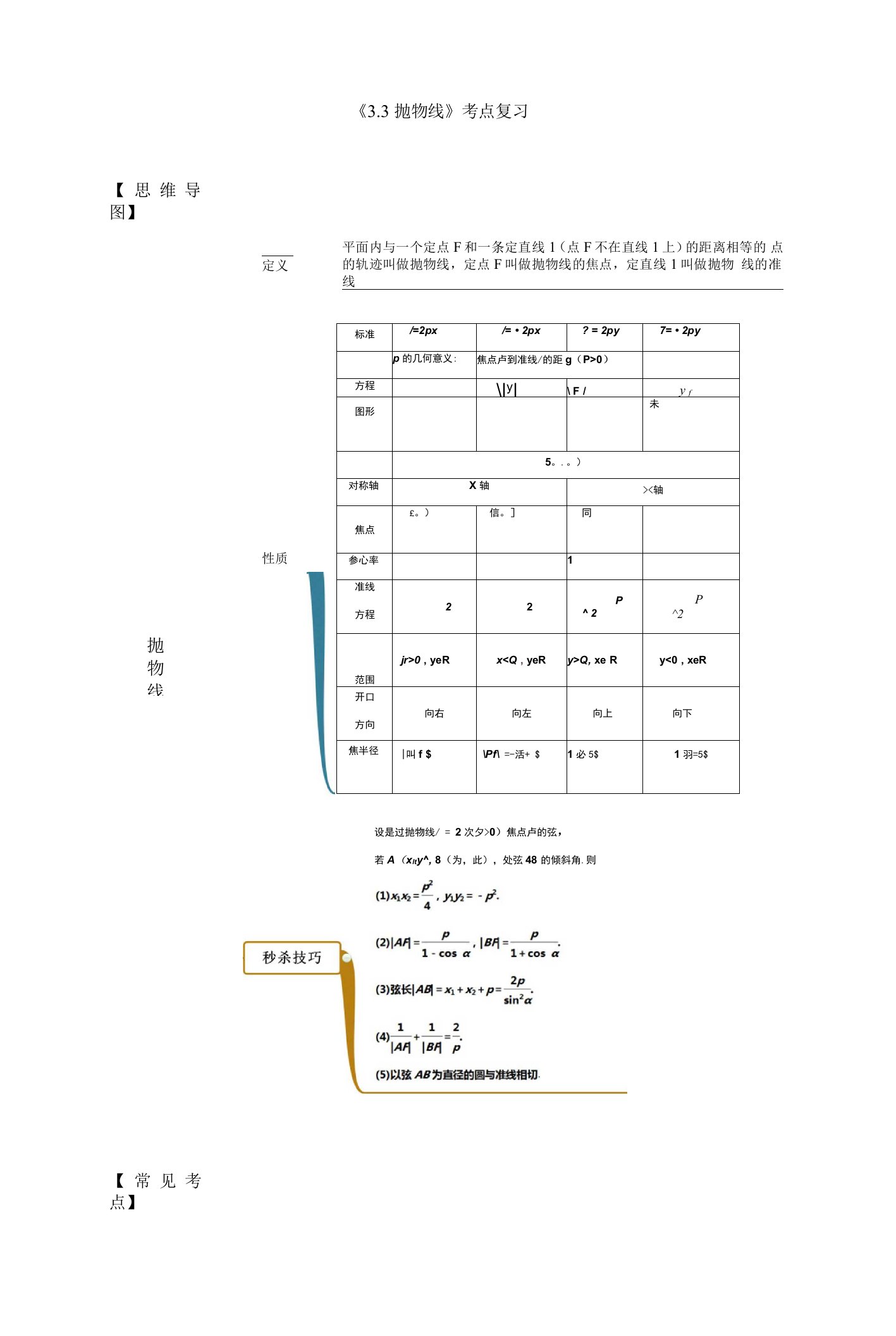 选修一《抛物线》考点复习与同步训练（含答案解析）