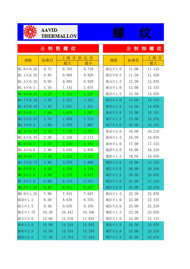 螺纹攻牙钻孔径对照表