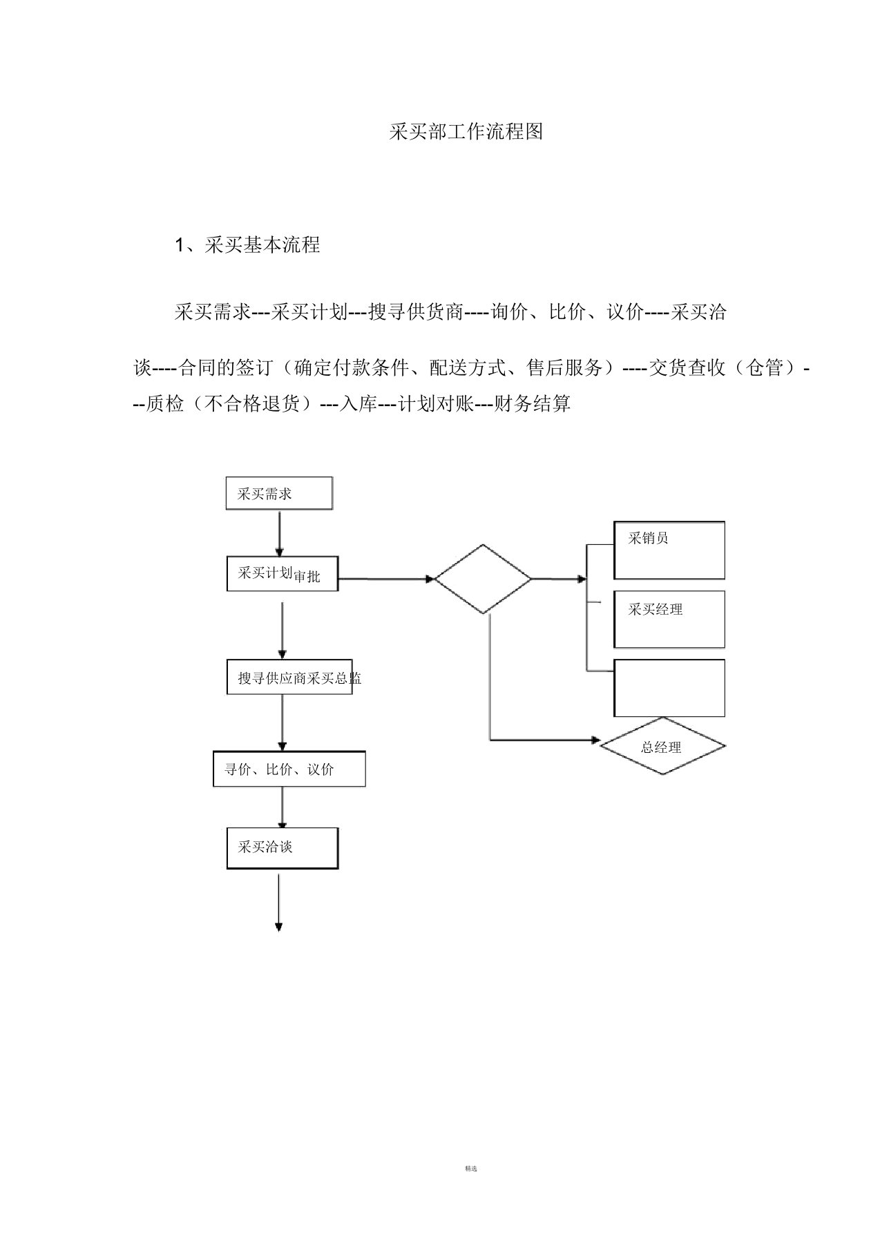 采购部工作流程图