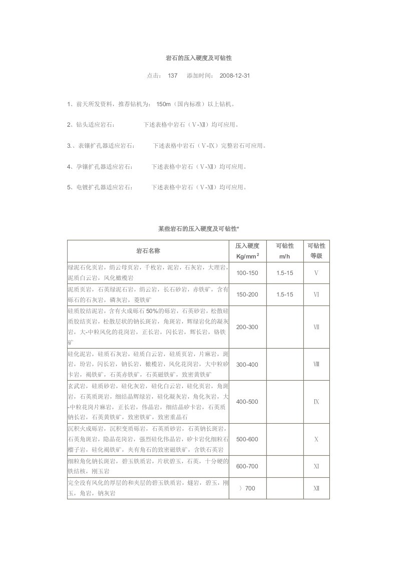 岩石的压入硬度及可钻性