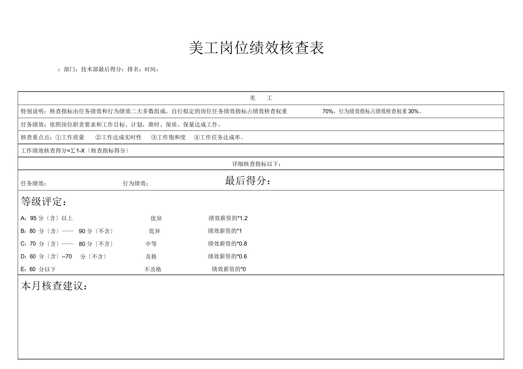 电子商务美工KPI岗位绩效考核表