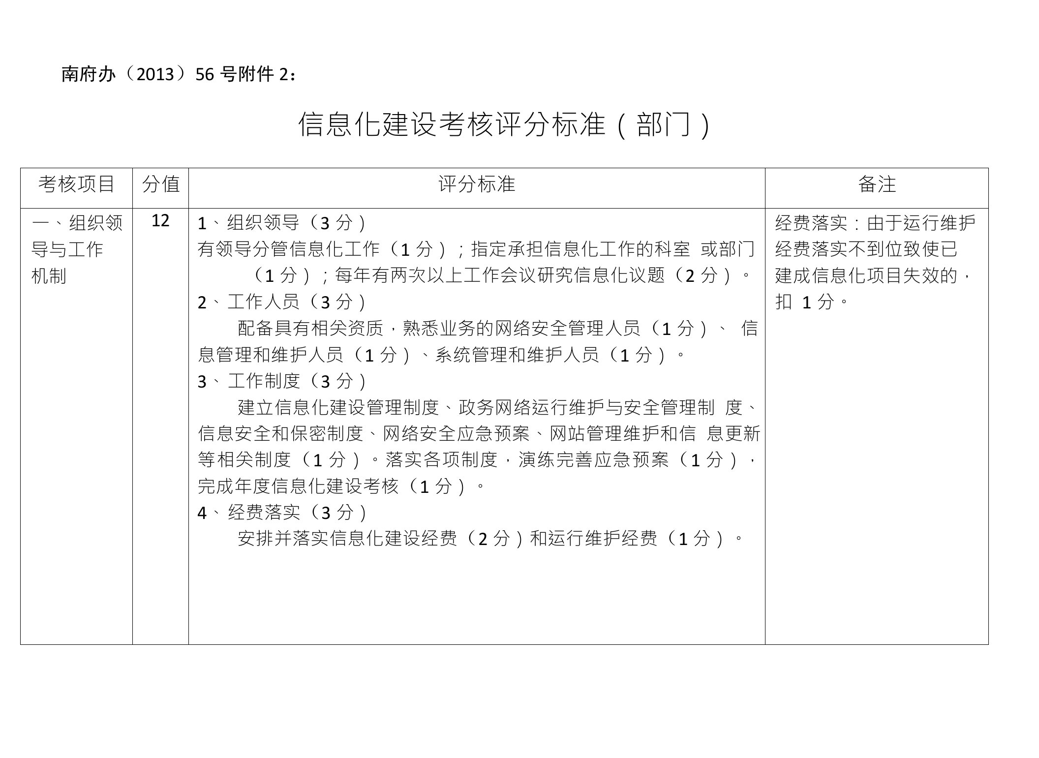 信息化建设考核评分标准(部门)