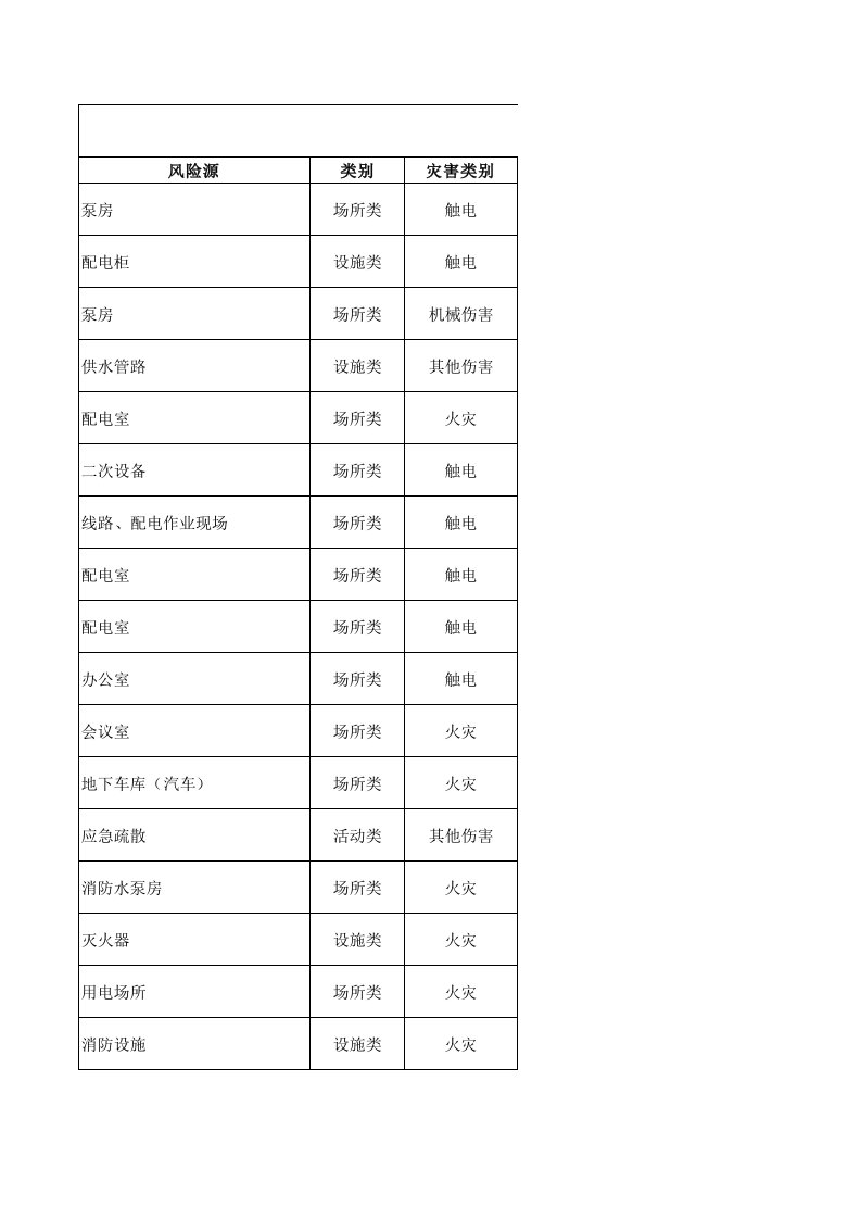 物业管理公司风险源辨识及管控措施