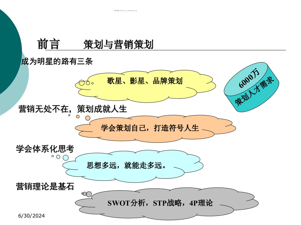 [精选]前言策划与营销策划