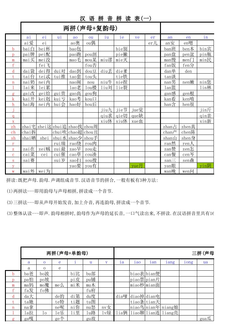 最全汉语拼音拼读表完整版(加入汉字版)