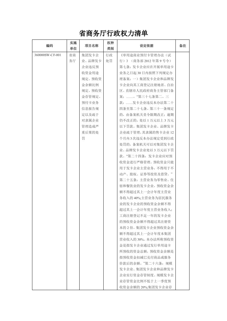 商务厅行政权力清单