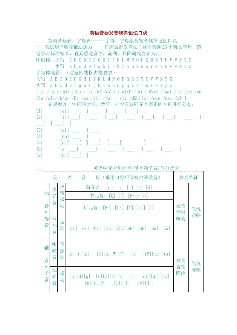 英语音标发音规律记忆口诀