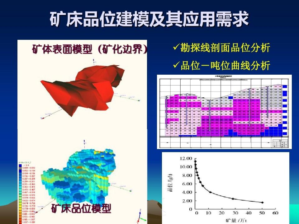 地质统计学原理及其在矿床建模与储量估算中的应用