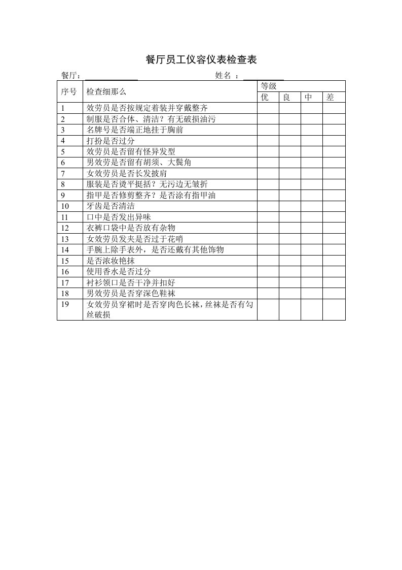 餐厅员工仪容仪表检查表