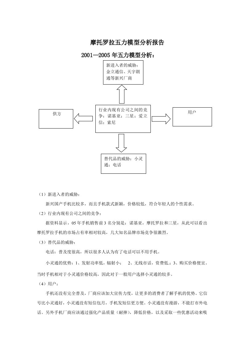 摩托罗拉五力模型分析报告